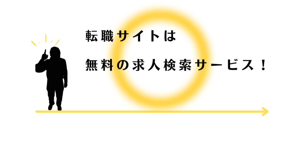 転職サイトを説明する男性アドバイザー